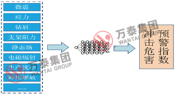 三码中一码精准淮码