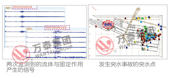 三码中一码精准淮码