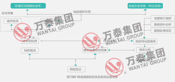 三码中一码精准淮码