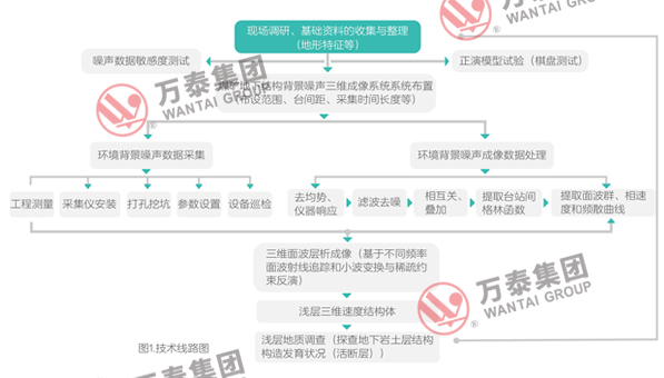 三码中一码精准淮码