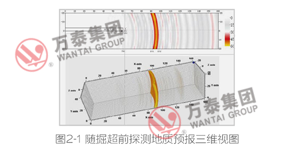 三码中一码精准淮码