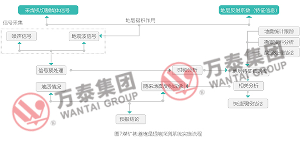 三码中一码精准淮码