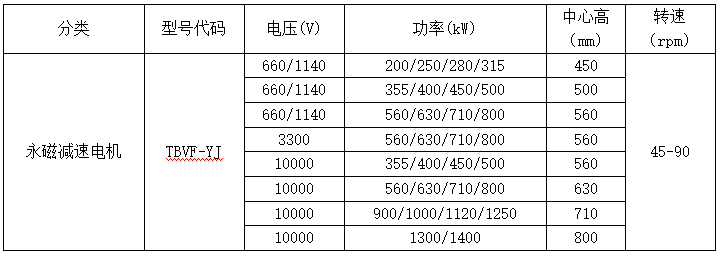 三码中一码精准淮码