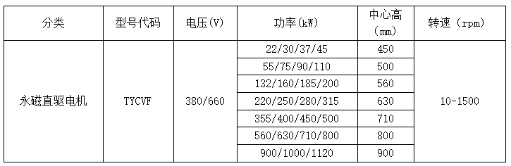 三码中一码精准淮码